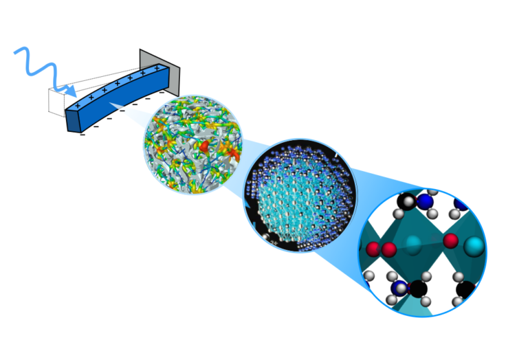 New Block Lecture Series (FAU SS 2022): Device development and advanced characterization techniques